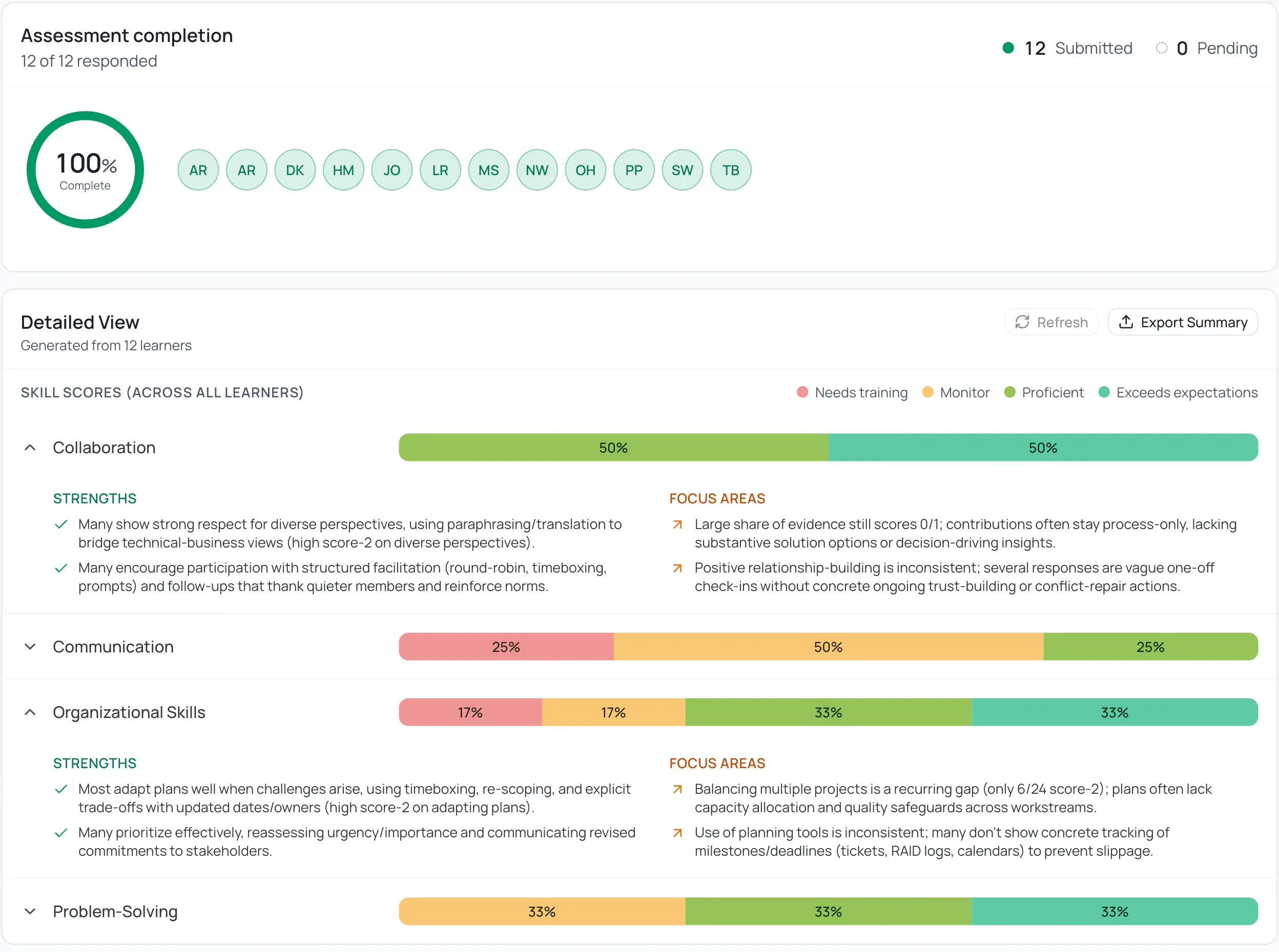 Skill Insights report — completion and per-skill scores across all learners