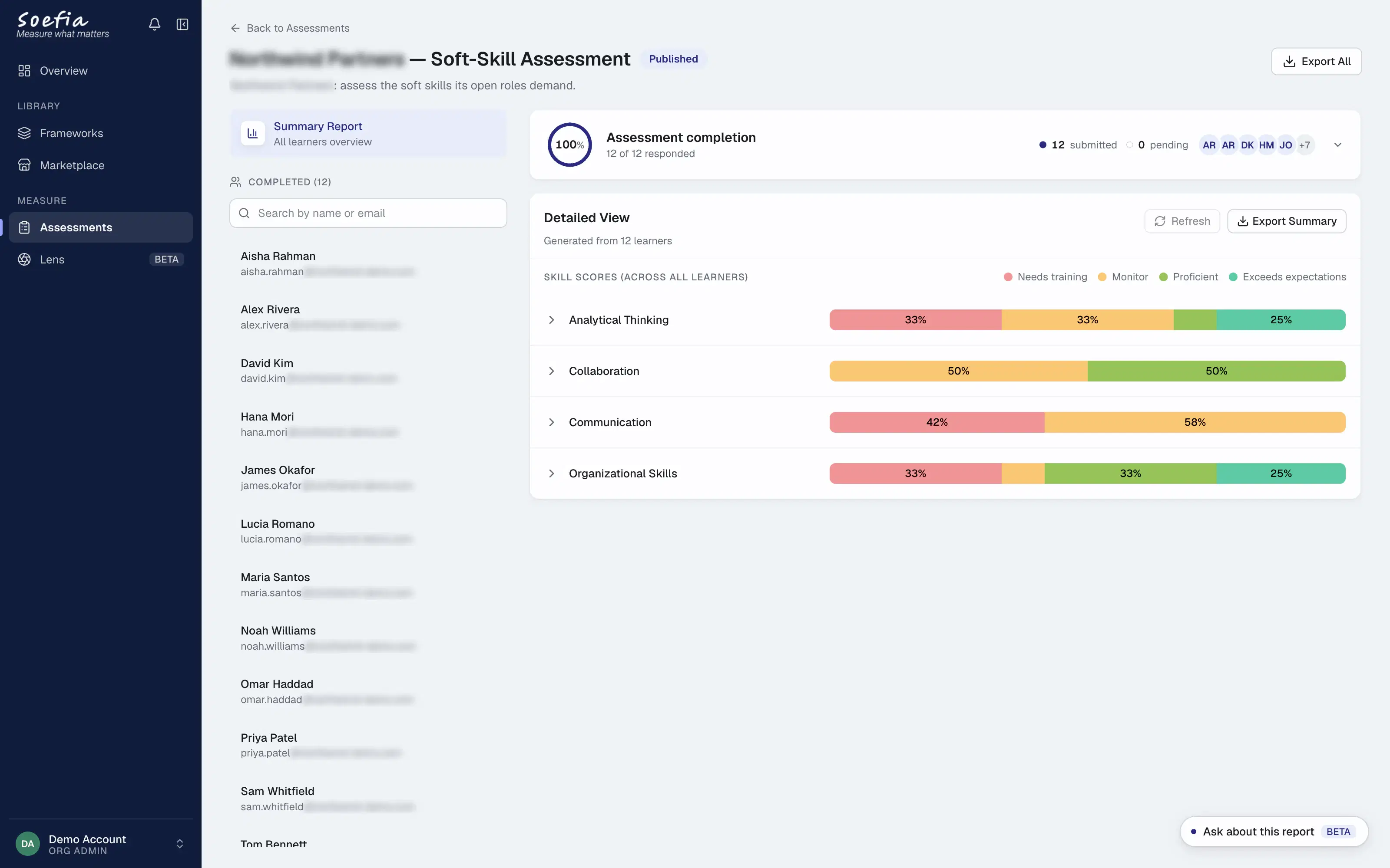 Summary report across all learners: completion, per-skill score bands, strengths and focus areas
